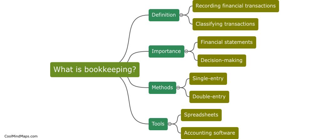 What is bookkeeping?