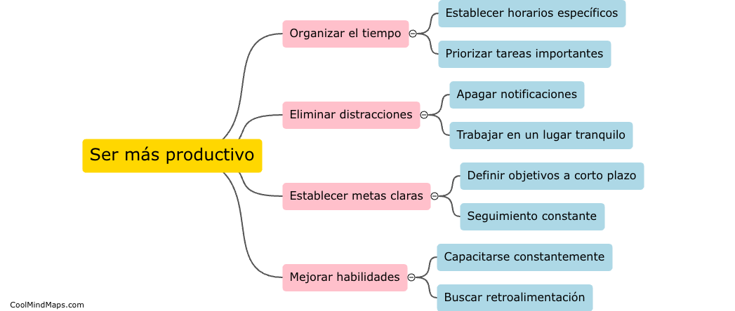 ¿Qué estrategias implementar para ser más productivo?