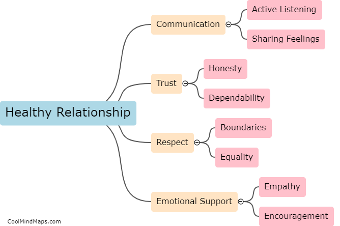 What are the key components of a healthy relationship?