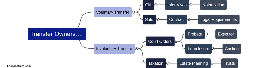 How do you transfer ownership?