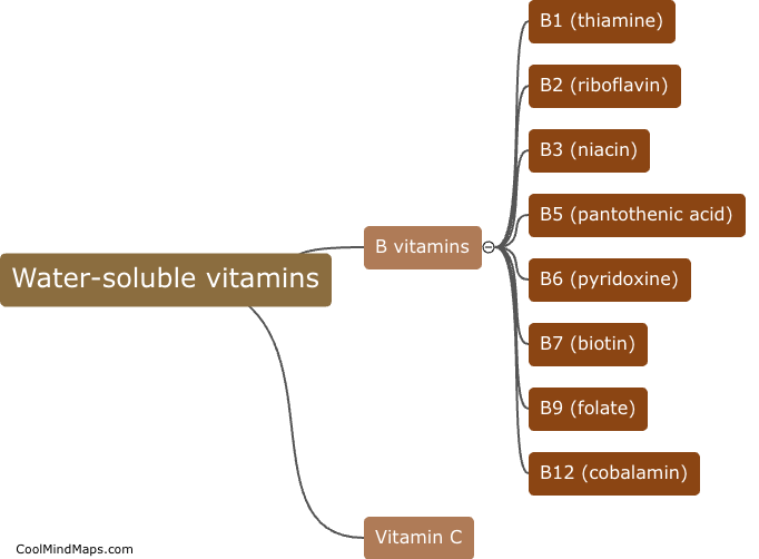 What are water-soluble vitamins?