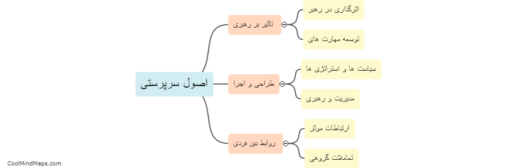 چه تأثیری اصول سرپرستی بر رهبری دارد؟