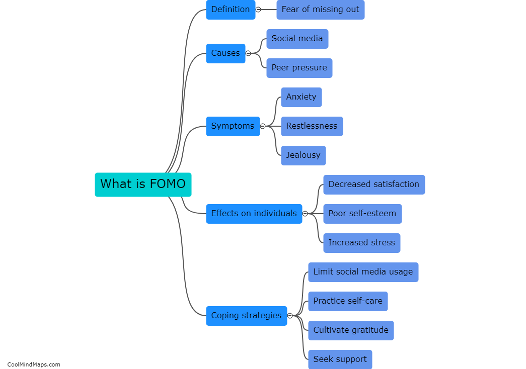 What is FOMO and how does it affect individuals?