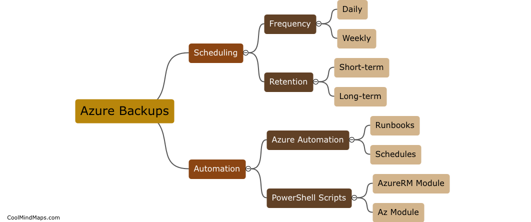 What are the best practices for scheduling and automating backups in Azure?