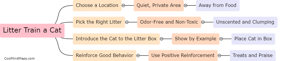 How to litter train a cat?