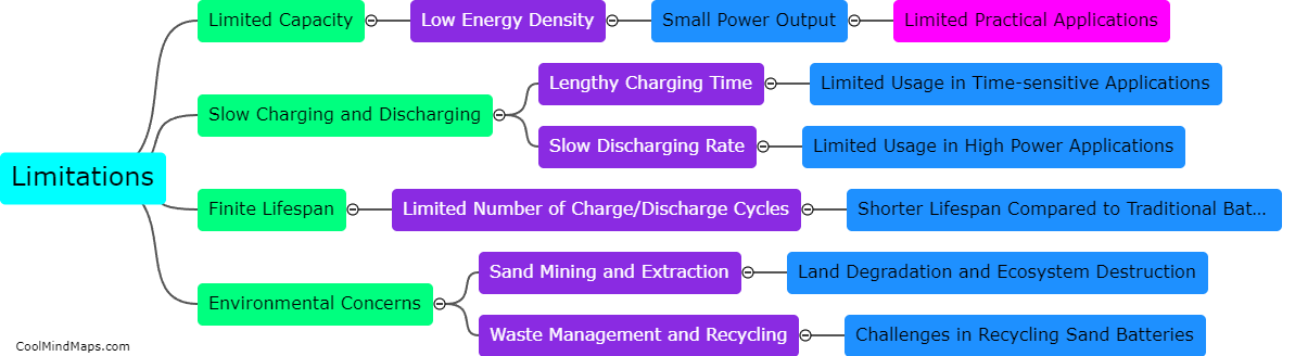 What are the limitations of sand energy storage batteries?