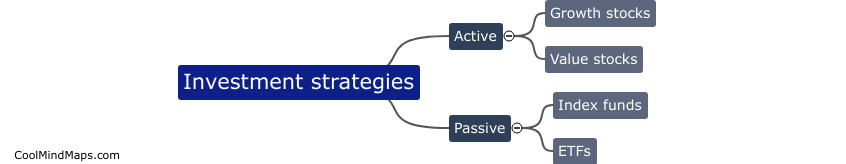 What are the different investment strategies they use?