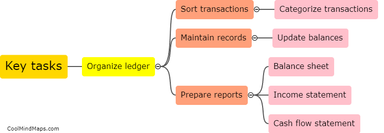 What are the key tasks involved in ledger organization?