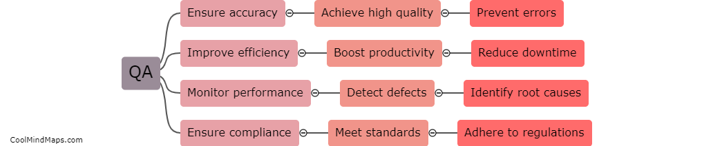 What is the importance of QA & QC in machine operation?