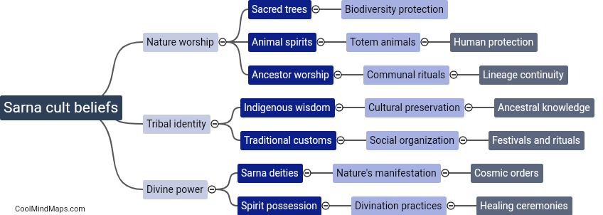 What are the beliefs of Sarna cult?