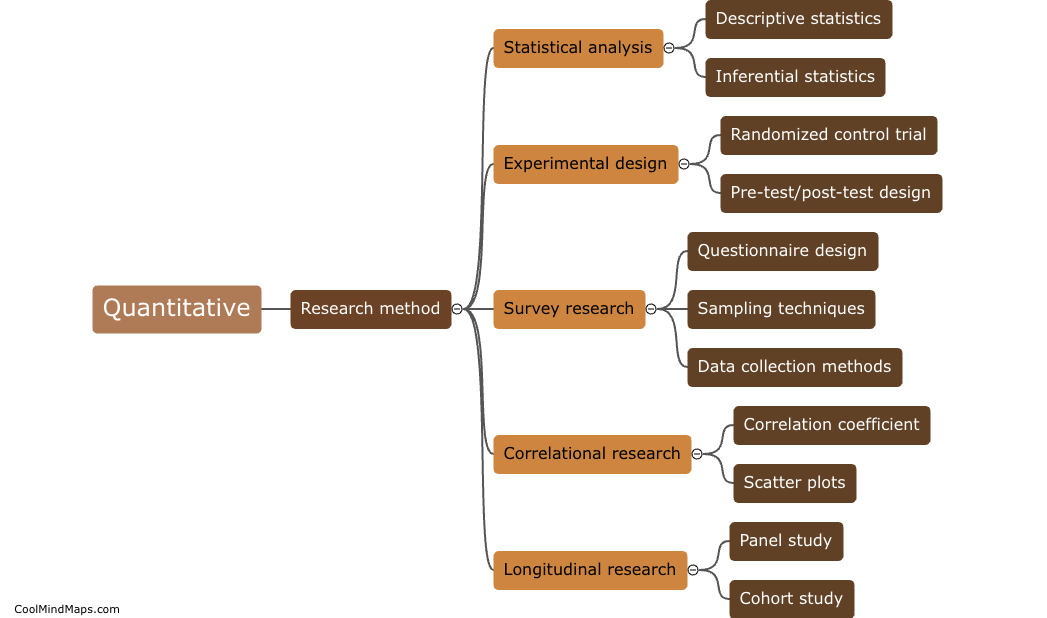 What is quantitative research method?