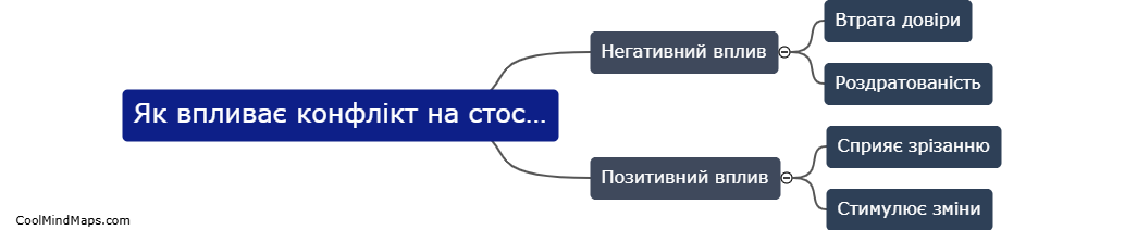 Як впливає конфлікт на стосунки між людьми?