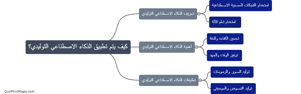 كيف يتم تطبيق الذكاء الاصطناعي التوليدي؟