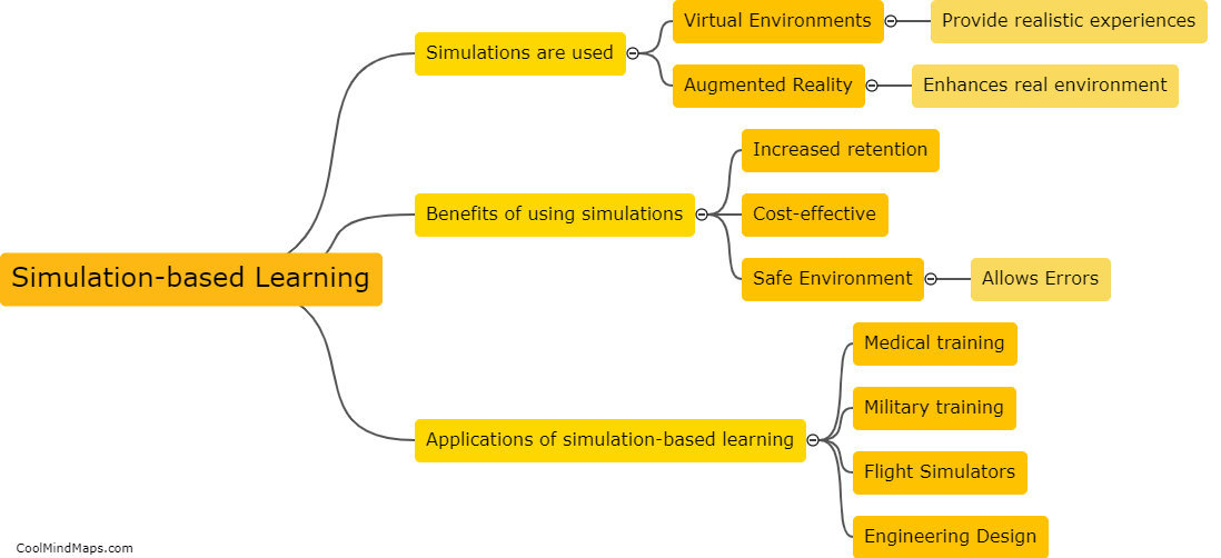 What is simulation-based learning?