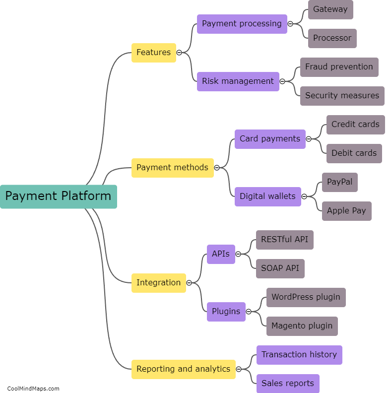 What is a payment platform?