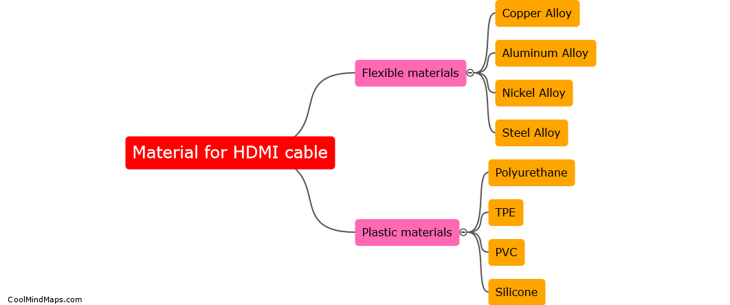 What material is best for a bendable HDMI cable?