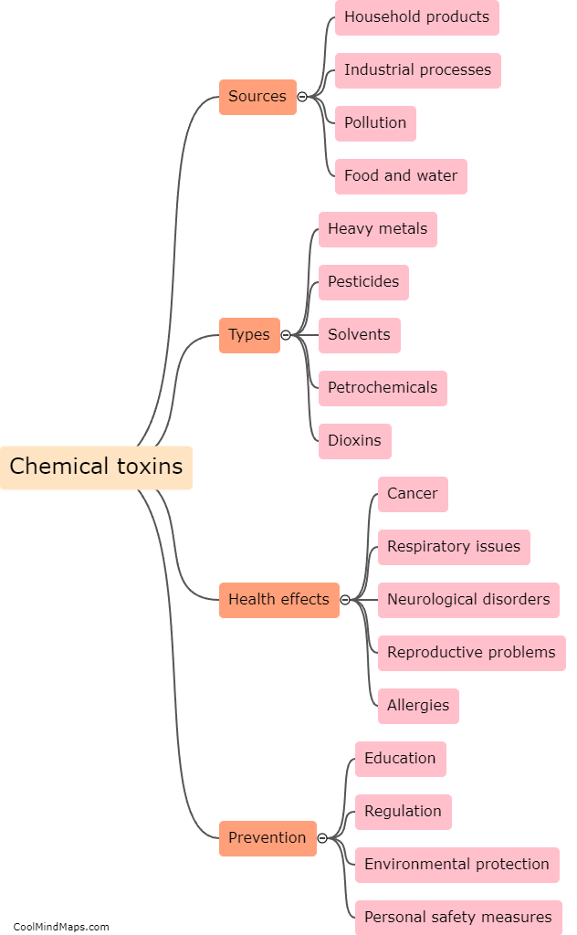 What are chemical toxins?