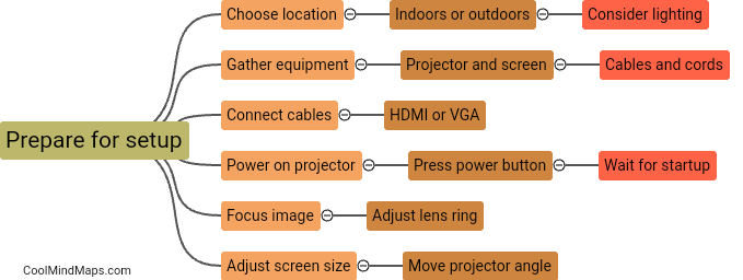 How to set up projector and screen?