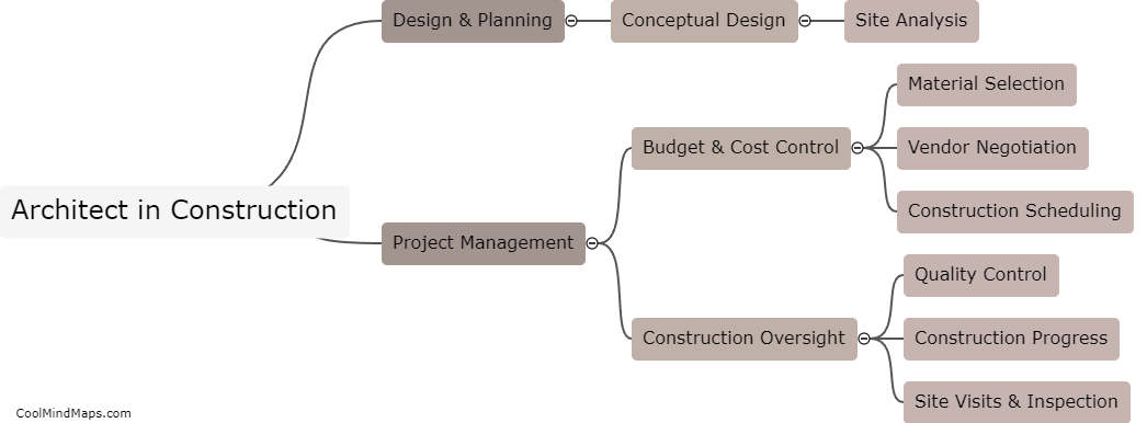 What are the roles of an architect in construction?