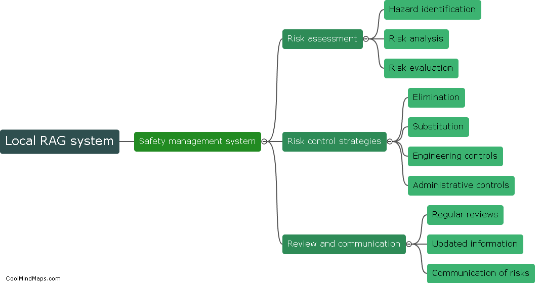 What is a local RAG system?