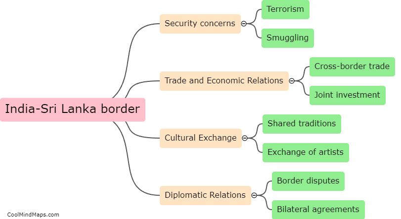 How does the India-Sri Lanka border impact bilateral relations?