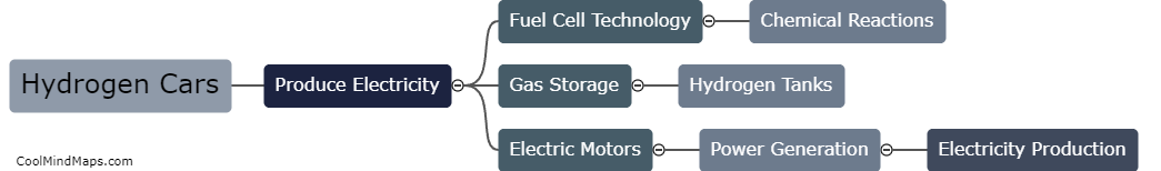 How do hydrogen cars produce electricity?