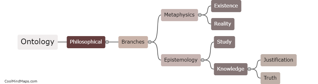 How do ontology and epistemology relate to each other?