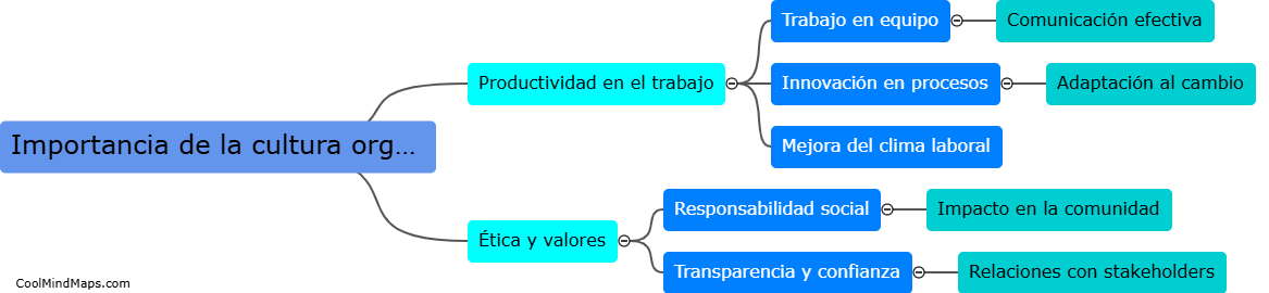 ¿Importancia de la cultura organizacional en la sociedad?