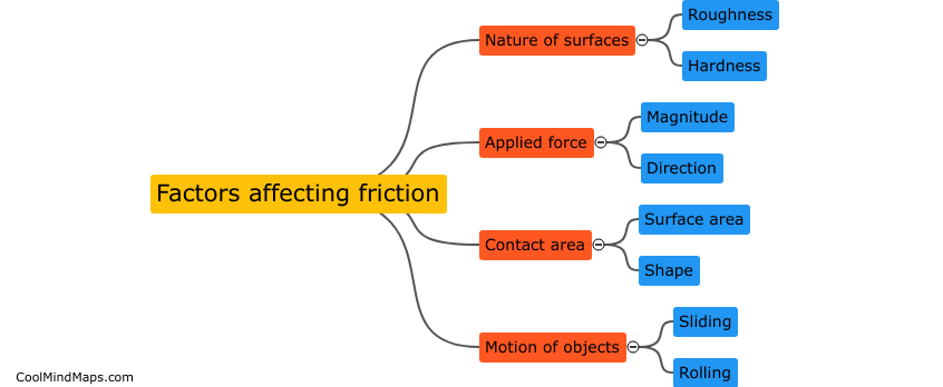 Factors affecting friction