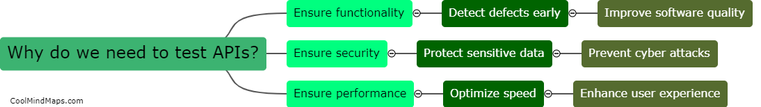 Why do we need to test APIs?