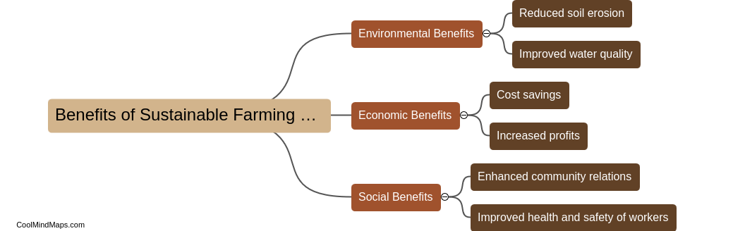 What are the benefits of sustainable farming practices?