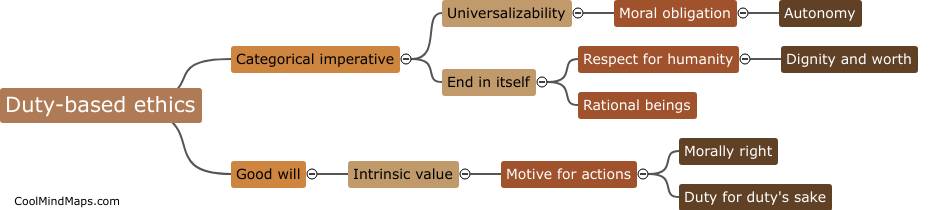 What are the key principles of Kantian ethics?