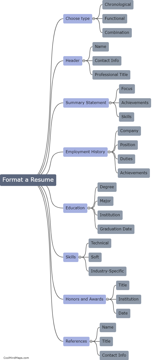 How do you format a resume?