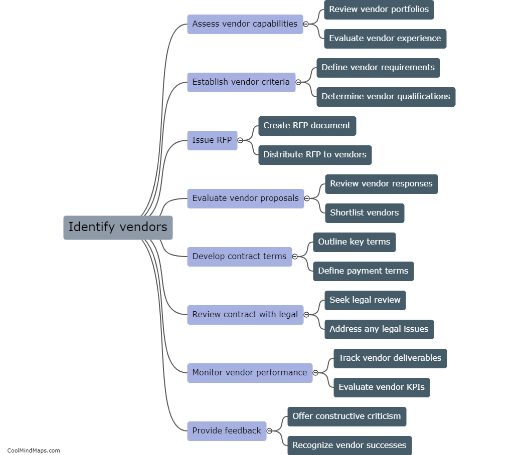 What are the steps in IT vendor management flowchart?