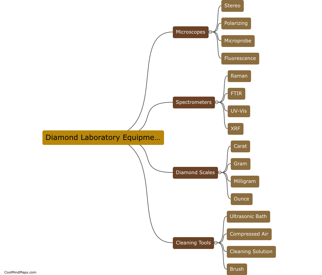 What equipment is used in a diamond laboratory?