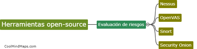 ¿Qué herramientas open-source existen para evaluar riesgos de seguridad?