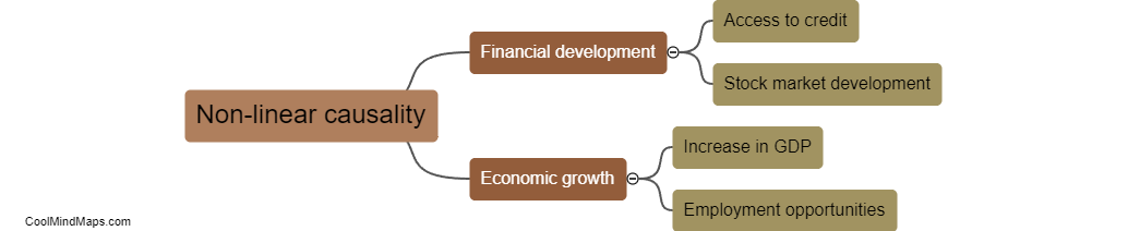 How can non-linear causality be observed in the context of financial development and economic growth?