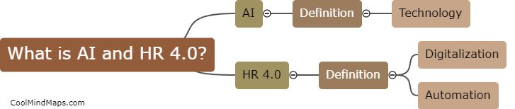 What is AI and HR 4.0?