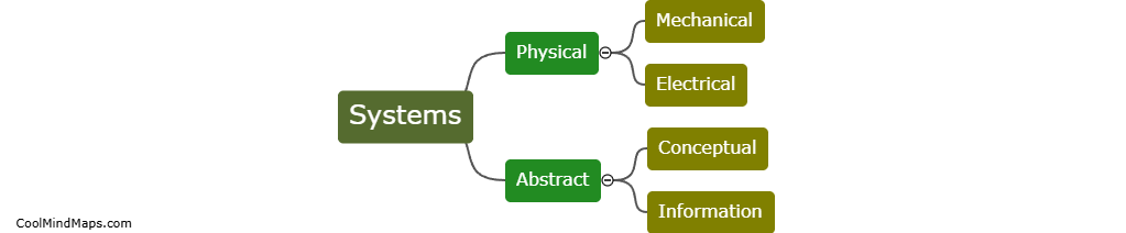 What are the different types of systems?