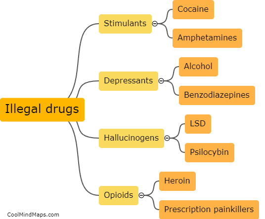 What are the most commonly used illegal drugs?
