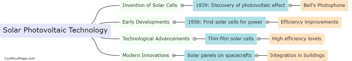 How has solar photovoltaic technology evolved over time?