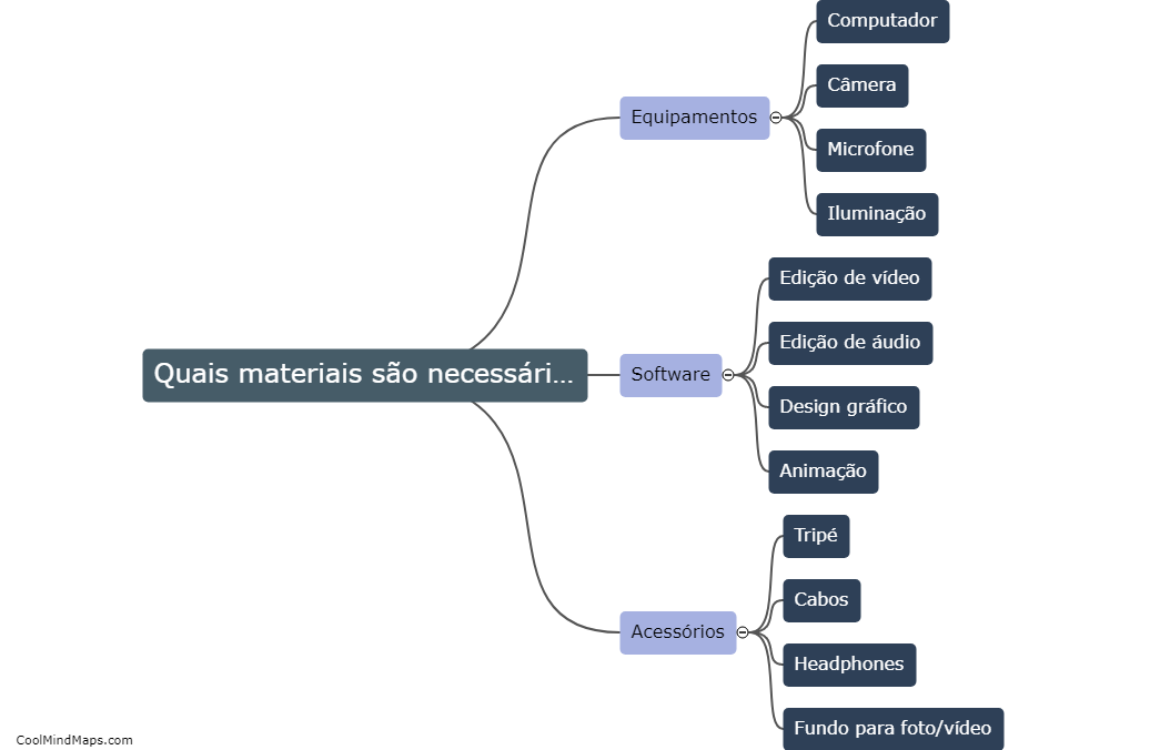 Quais materiais são necessários para começar?