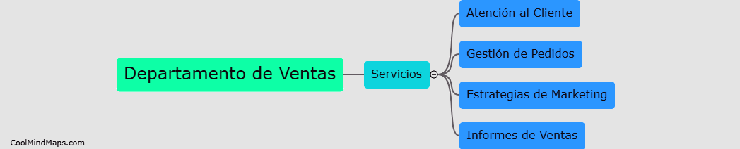 ¿Qué servicios se encuentran en el departamento de ventas?