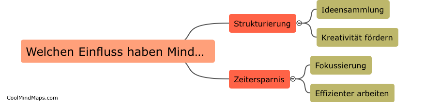 Welchen Einfluss haben Mindmaps auf die Effizienz des Schreibprozesses?