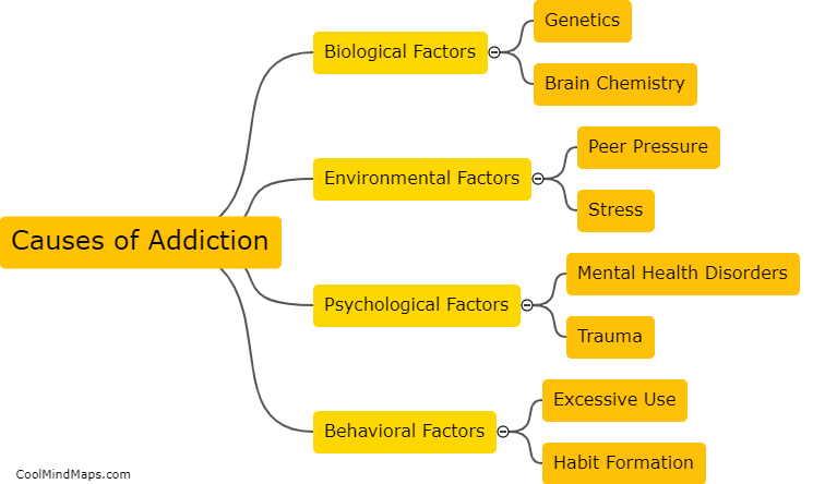 What causes addiction?