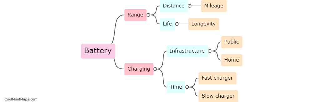Battery range and charging infrastructure