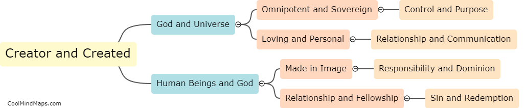What is the relationship between the Creator and the created?