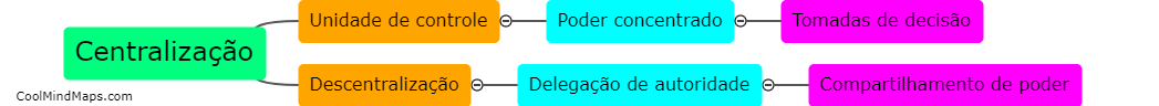 Qual a diferença entre centralização e descentralização?