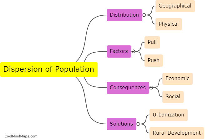 What is dispersion of population?