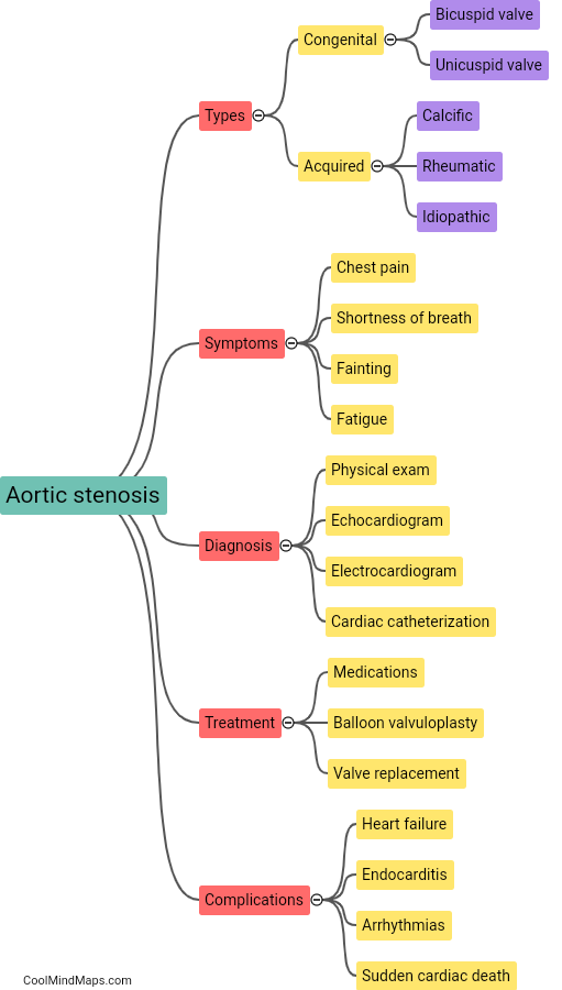 What is aortic stenosis?